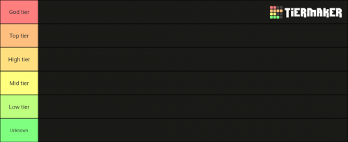 Create A Character Tier List Tiermaker Create A Character Tier List Tiermaker