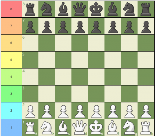 Auto Chess Tier List Templates - TierMaker