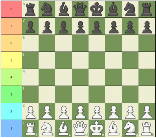 List of Chess Skills