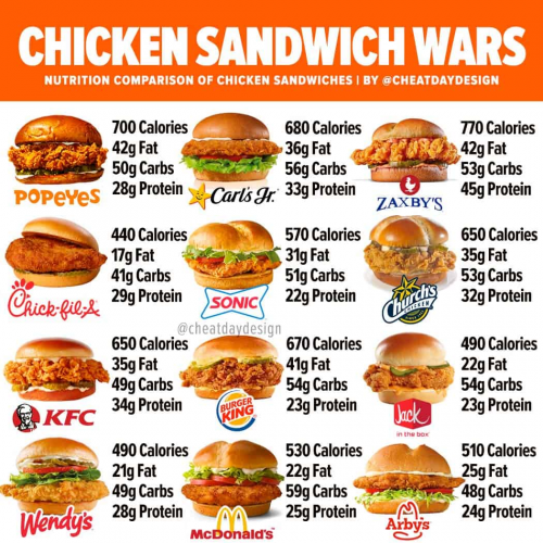 create-a-chicken-sandwich-tier-list-tiermaker