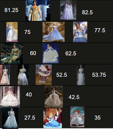 Create A Cinderella Characters Tier List - TierMaker