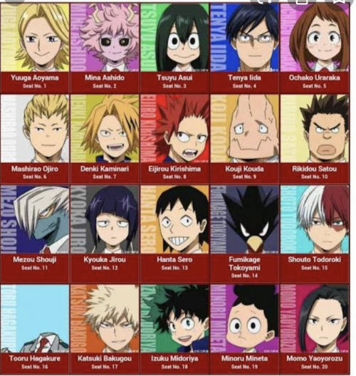 Class 1A Quirks Ranking Tier List Rankings) TierMaker