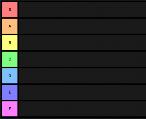 Class Tier List Community Rankings Tiermaker