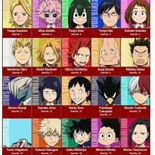 Create a Class 1A traitor Tier List - TierMaker