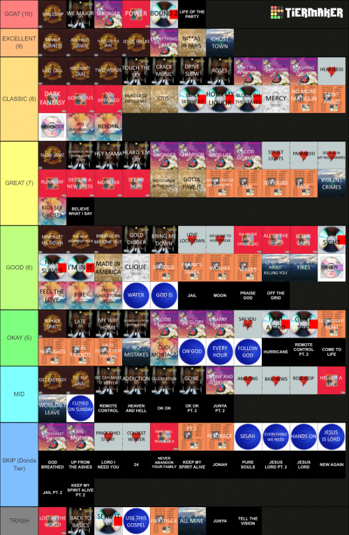 Create a Class 2022 Squad Strike Tier List - TierMaker