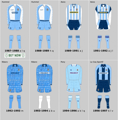 Coventry City Home Kits Tier List (Community Rankings) - TierMaker
