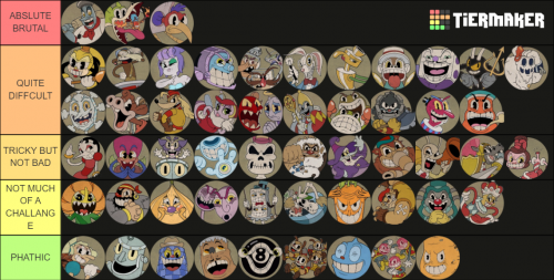 Create a Cuphead Character List Tier List - TierMaker