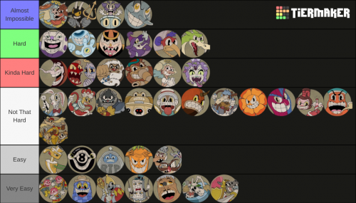 Create A Cuphead Dlc Bosses Rating Tier List Tiermaker