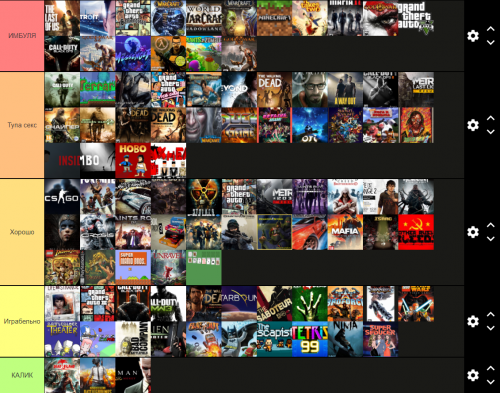 From Software games tier list