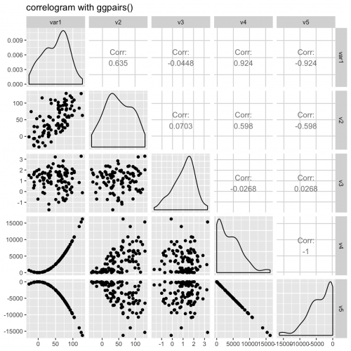 Create a Data Visualizations Tier List - TierMaker