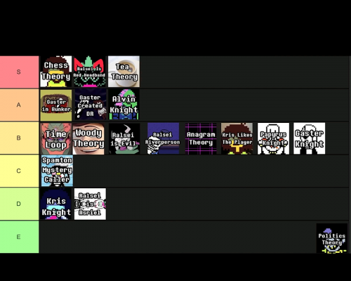 Deltarune theories Tier List (Community Rankings) - TierMaker