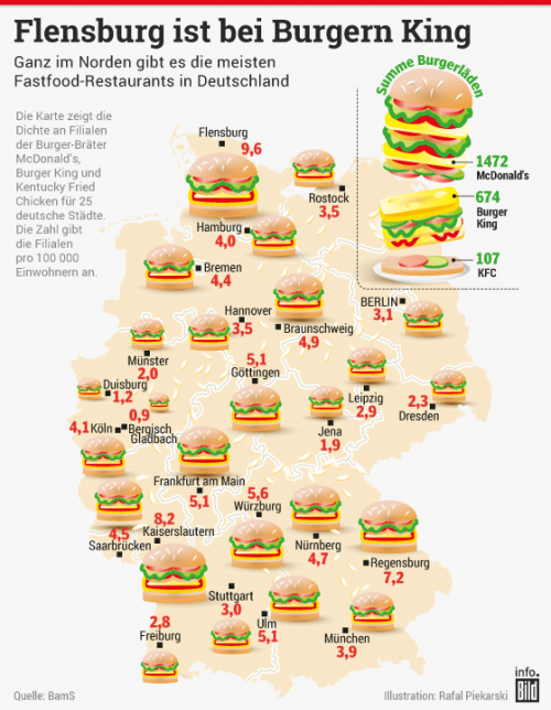 Wie Viele Filialen Hat Hunkemöller In Deutschland Deutsches Fast Food und Lieferläden Tier List (Community Rankings