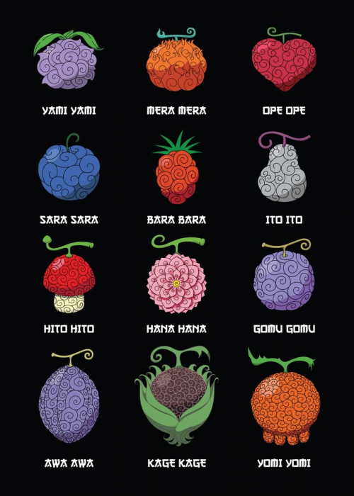 Can you make a list of pairs of devil fruits which is related