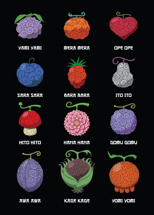 LIST OF DEVIL FRUITS!