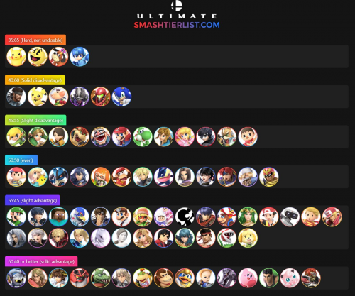 create-a-diddy-mu-chart-tier-list-tiermaker