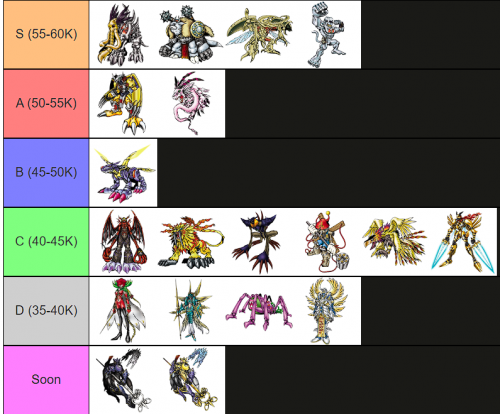Create a All Mega Digimon (as of 6/2022) Tier List - TierMaker