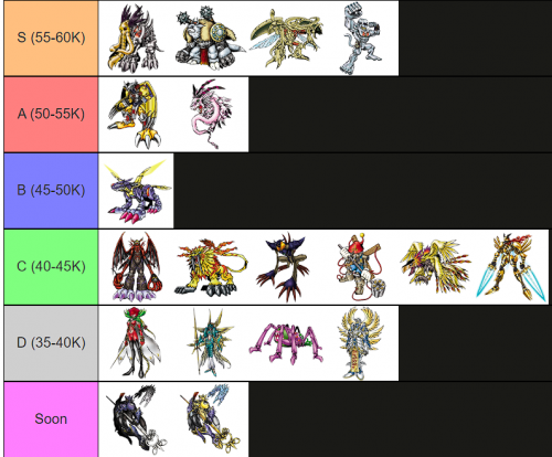 Create a Digimon Ultimate/Mega Maker Tier List - TierMaker