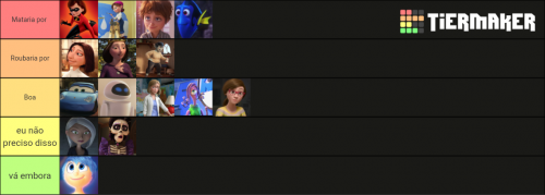 Dilfs pixar Tier List (Community Rankings) - TierMaker