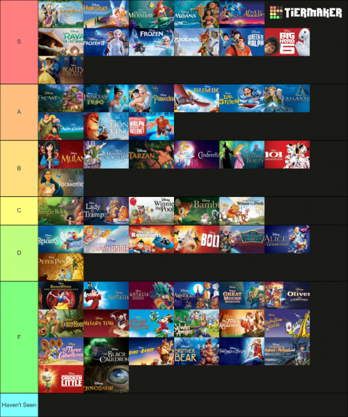 Movies Tier List Templates - TierMaker