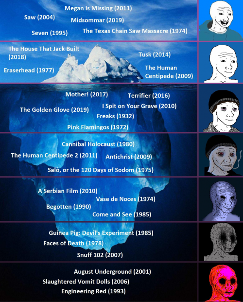 Create a Disturbing movies Tier List - TierMaker