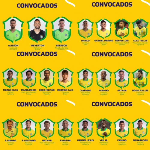 Create a Do pior ao melhor dos 26 jogadores do Brasil na Copa 2022 Tier ...