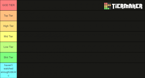 Create a how trash your taste is Tier List - TierMaker