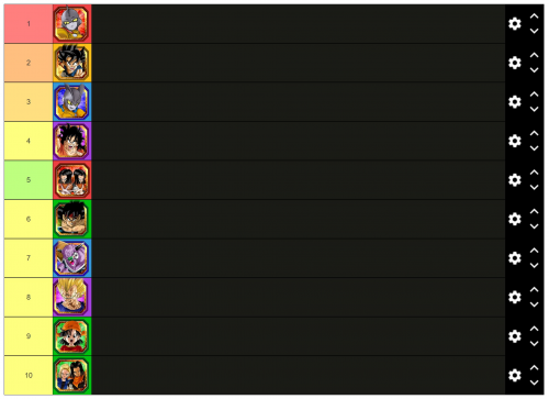 Create a Dokkan battle Tier List - TierMaker