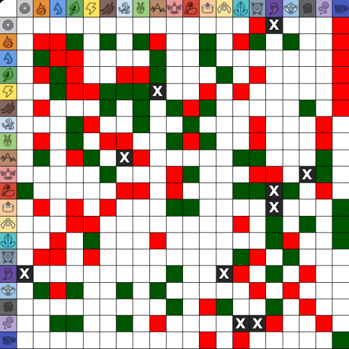 Create a Doodle World Tier List - TierMaker