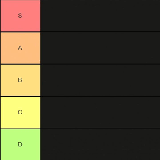 Create a Roblox doors ships Tier List - TierMaker