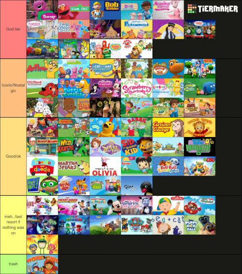 Early Childhood TV Shows Tier List (Community Rankings) - TierMaker