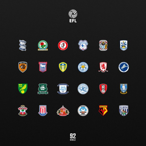 EFL Championship 2021/22  Animated League Table 