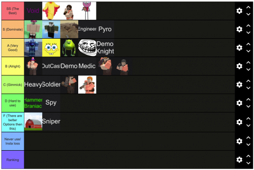 tier list yba natal｜Pesquisa do TikTok