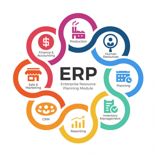 Create a ERP System Ranking Tier List - TierMaker