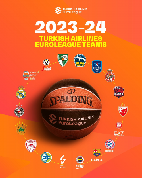 Create a euroleague regular season predictions 2023 24 tier list