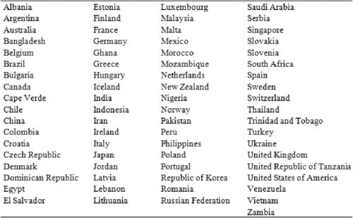 Create a Every Country Ranked Tier List - TierMaker