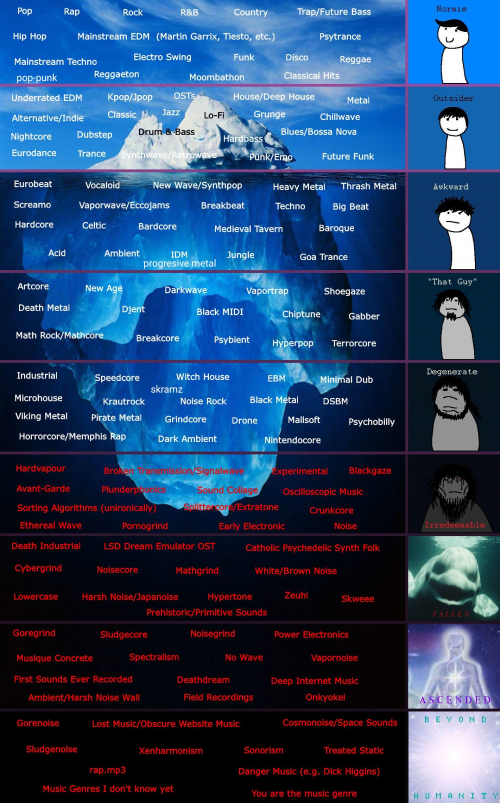 Create A Every Music Genre Yes All Of Them Samples In Desc Tier 