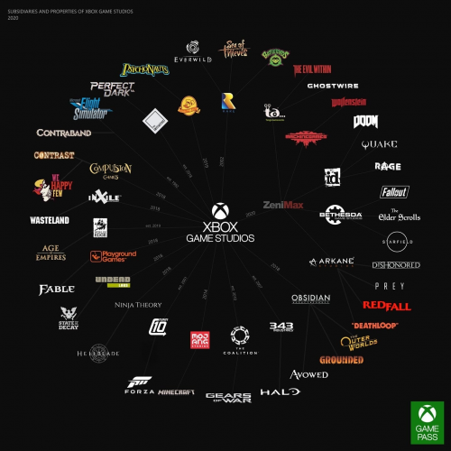 Create a Todos os jogos exclusivos do Xbox One (+40) Tier List - TierMaker