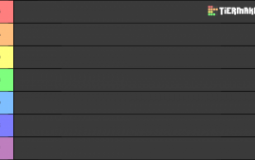 Tier List Template