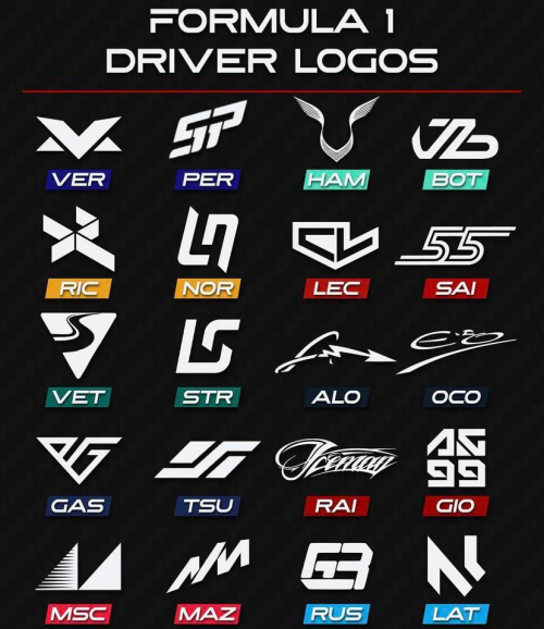 F1 2021 Drivers Logo Tier List (Community Rankings)   TierMaker