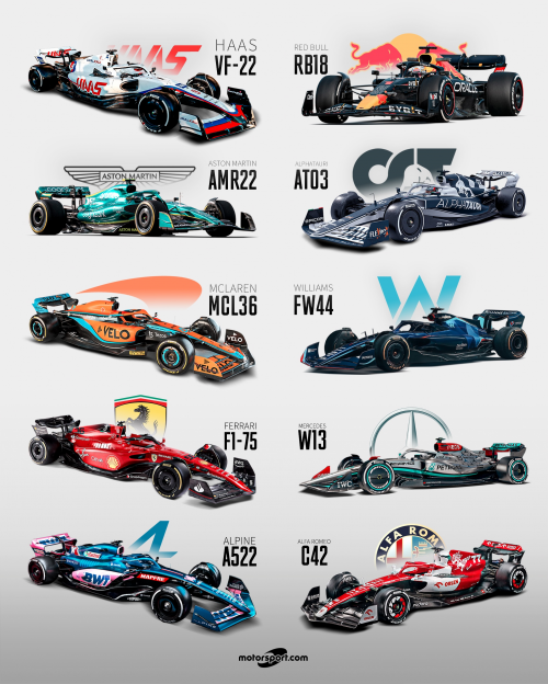 F1 2022 Cars Tier List Rankings) TierMaker