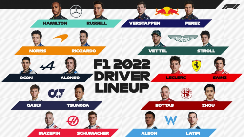 F1 2022 Driver Standings Predictions Tier List (Community Rankings ...