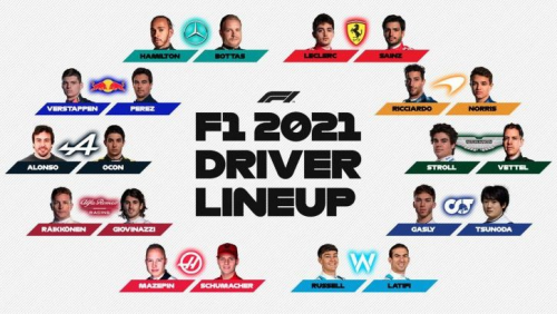 F1 2021 Tier List (Community Rankings) - TierMaker