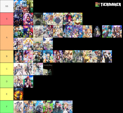 Create a Personagens favs Tier List - TierMaker