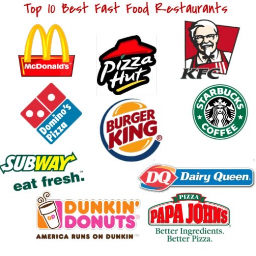 Create a Fast food Tier List - TierMaker