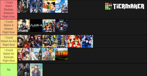 Create a Espadachins Animes Tier List - TierMaker