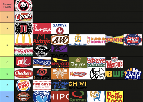 Create a Favorite Sports Teams Tier List - TierMaker