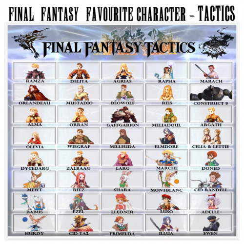 Create a FFT Characters Tier List - TierMaker