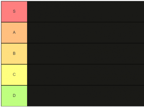 Empty Tier List Template  Blank Tier List Image - TierMaker