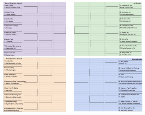 Create a 5° Ano Tier List - TierMaker