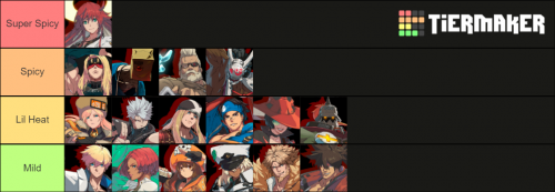 Create A Fighting Game Difficulty Tier List Tiermaker Create A Fighting Game Difficulty Tier List Tiermaker